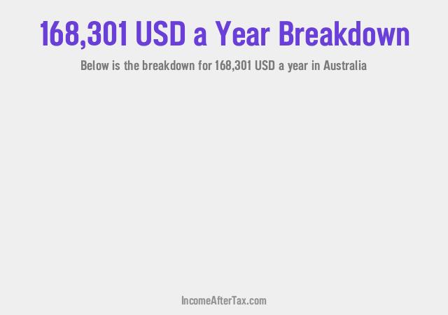 How much is $168,301 a Year After Tax in Australia?