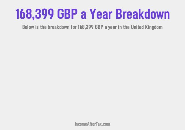 How much is £168,399 a Year After Tax in the United Kingdom?