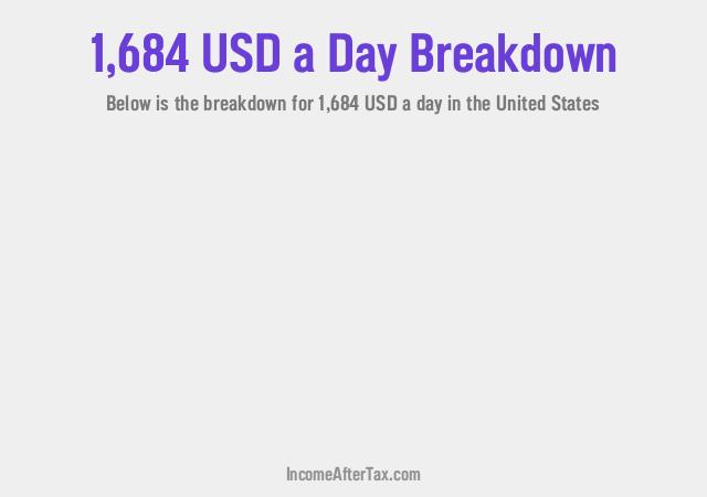 How much is $1,684 a Day After Tax in the United States?