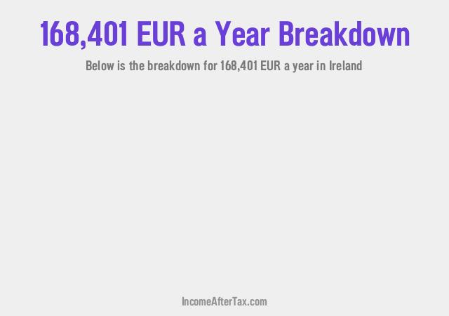 How much is €168,401 a Year After Tax in Ireland?