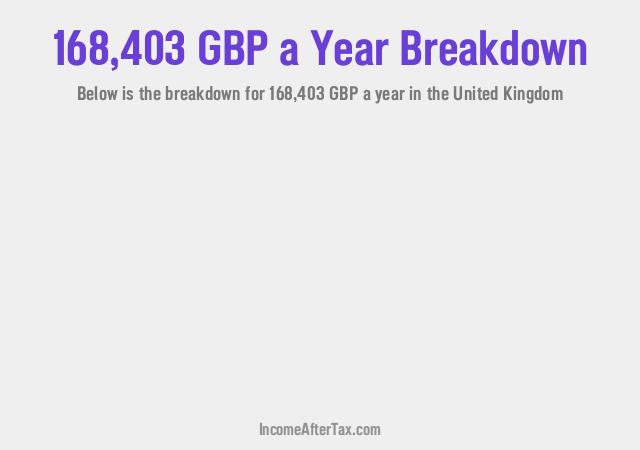 How much is £168,403 a Year After Tax in the United Kingdom?