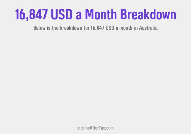 How much is $16,847 a Month After Tax in Australia?