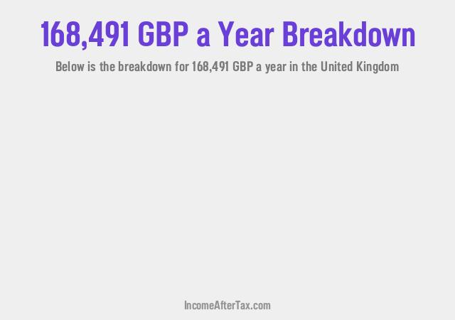 How much is £168,491 a Year After Tax in the United Kingdom?