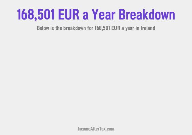 How much is €168,501 a Year After Tax in Ireland?