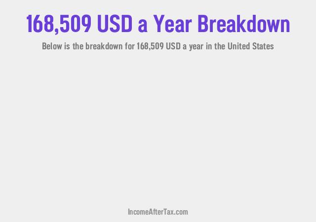 How much is $168,509 a Year After Tax in the United States?