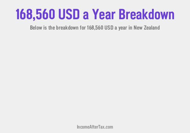 How much is $168,560 a Year After Tax in New Zealand?