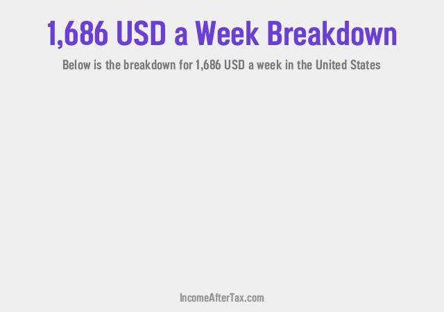 How much is $1,686 a Week After Tax in the United States?