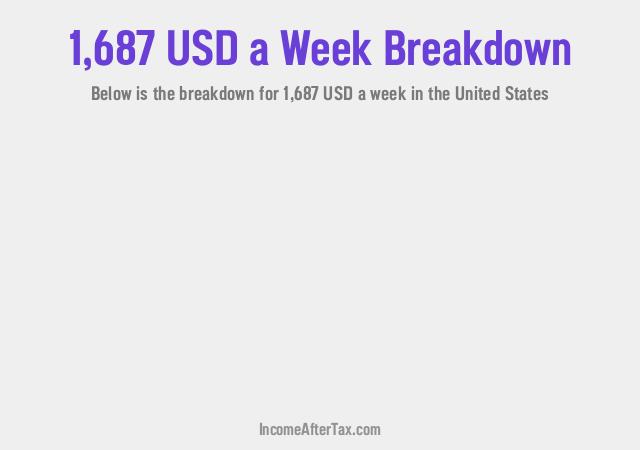 How much is $1,687 a Week After Tax in the United States?