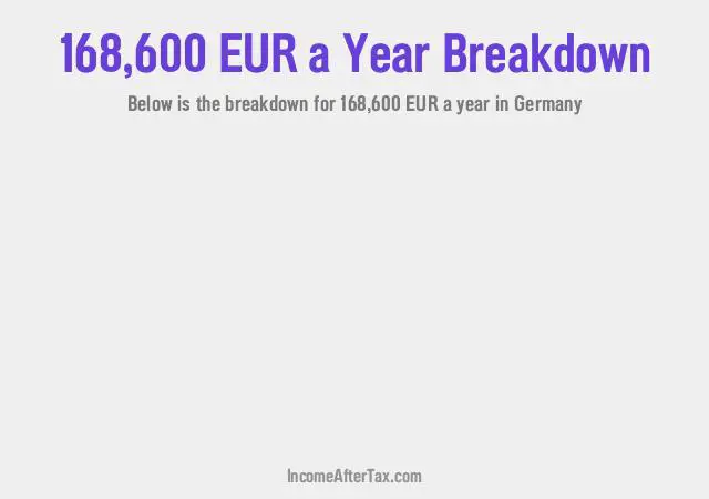 €168,600 a Year After Tax in Germany Breakdown