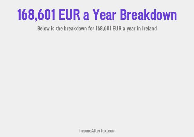 How much is €168,601 a Year After Tax in Ireland?