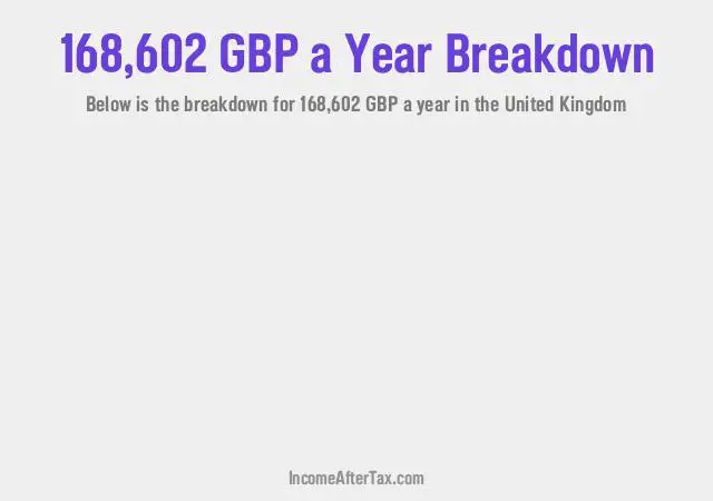 How much is £168,602 a Year After Tax in the United Kingdom?