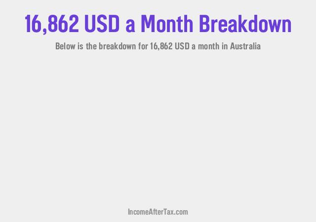 How much is $16,862 a Month After Tax in Australia?