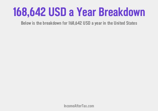 How much is $168,642 a Year After Tax in the United States?