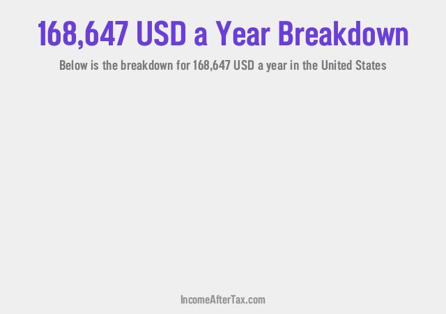 How much is $168,647 a Year After Tax in the United States?