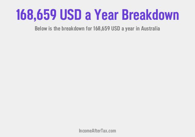 How much is $168,659 a Year After Tax in Australia?