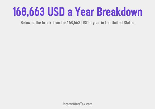 How much is $168,663 a Year After Tax in the United States?