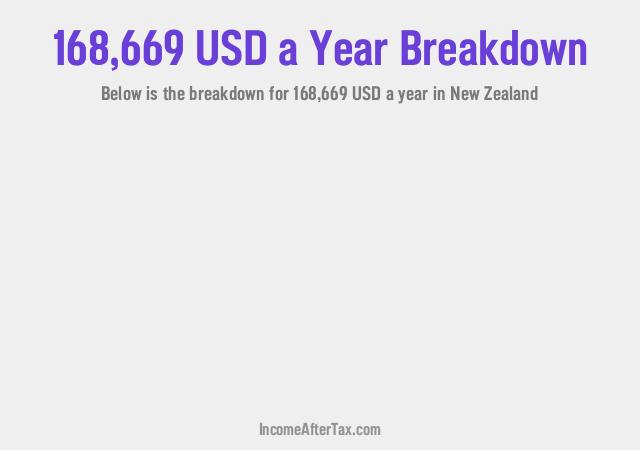 How much is $168,669 a Year After Tax in New Zealand?