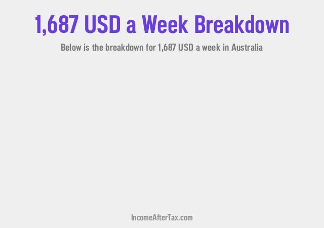 How much is $1,687 a Week After Tax in Australia?