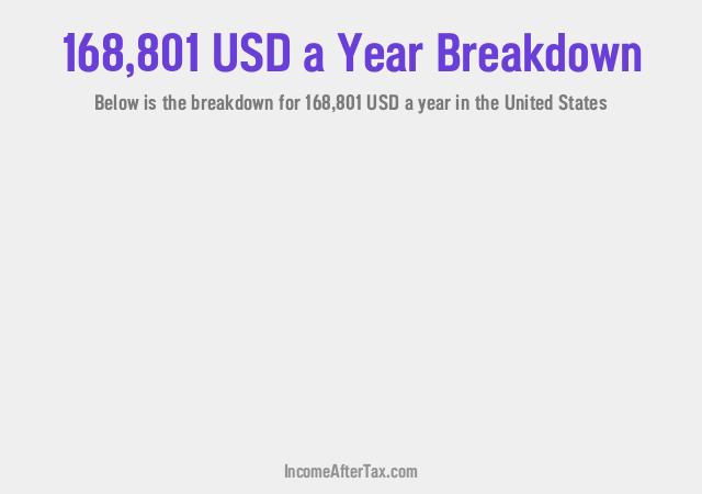 How much is $168,801 a Year After Tax in the United States?