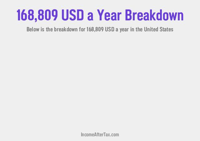 How much is $168,809 a Year After Tax in the United States?