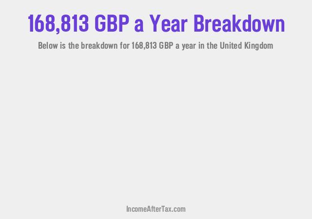 How much is £168,813 a Year After Tax in the United Kingdom?