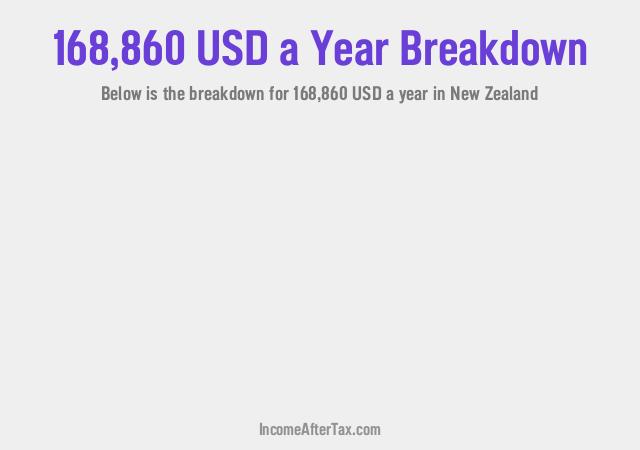 How much is $168,860 a Year After Tax in New Zealand?