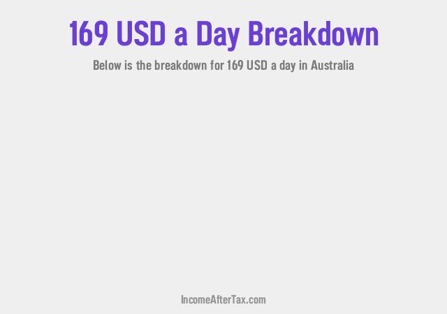 How much is $169 a Day After Tax in Australia?