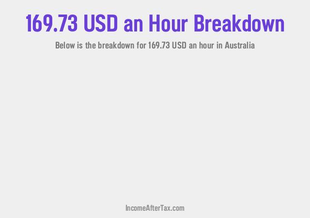How much is $169.73 an Hour After Tax in Australia?