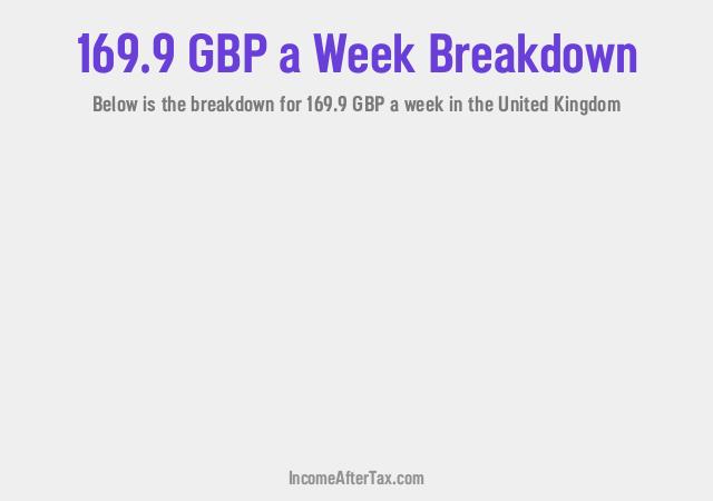 How much is £169.9 a Week After Tax in the United Kingdom?