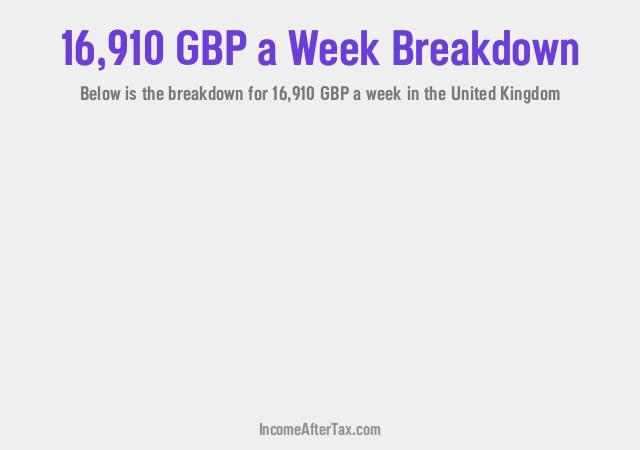How much is £16,910 a Week After Tax in the United Kingdom?