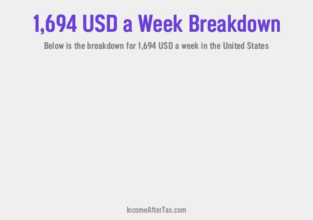 How much is $1,694 a Week After Tax in the United States?