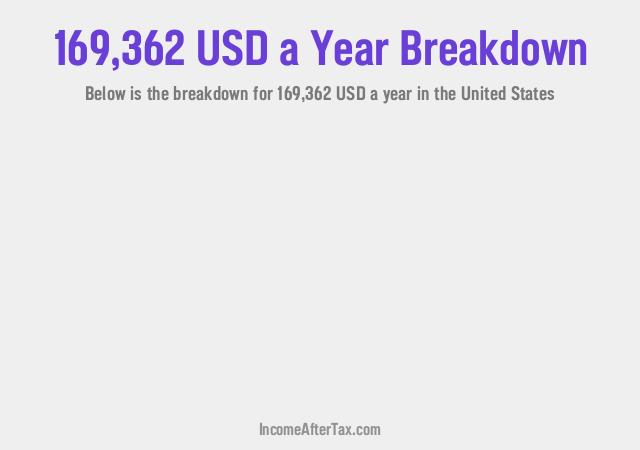 How much is $169,362 a Year After Tax in the United States?