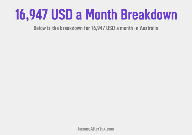 How much is $16,947 a Month After Tax in Australia?