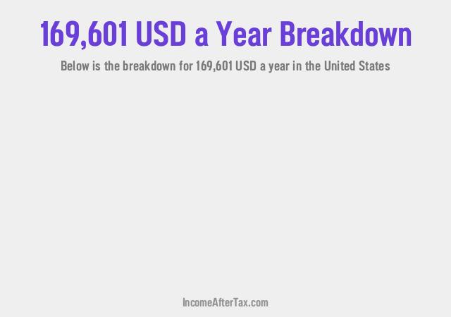 How much is $169,601 a Year After Tax in the United States?