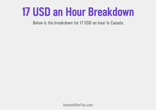 How much is $17 an Hour After Tax in Canada?