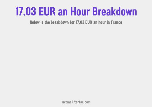 How much is €17.03 an Hour After Tax in France?