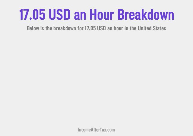 How much is $17.05 an Hour After Tax in the United States?