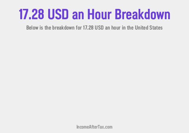 How much is $17.28 an Hour After Tax in the United States?