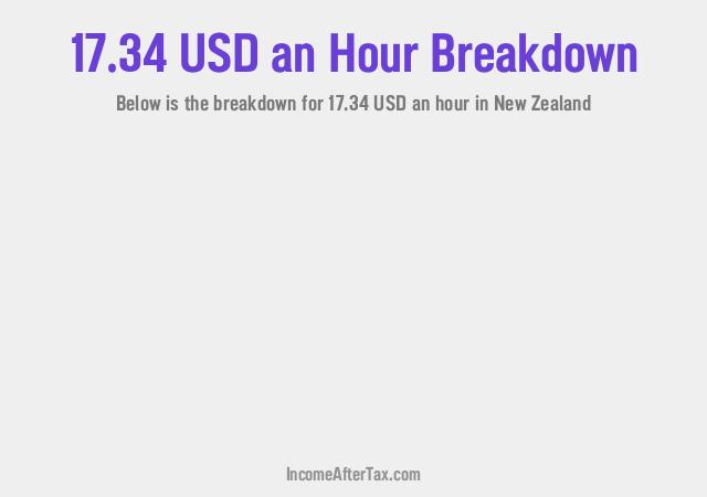 How much is $17.34 an Hour After Tax in New Zealand?