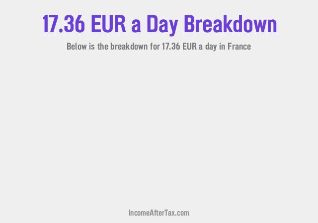 How much is €17.36 a Day After Tax in France?