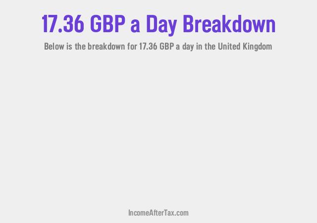 How much is £17.36 a Day After Tax in the United Kingdom?