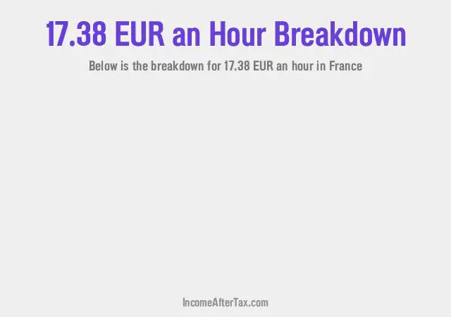 How much is €17.38 an Hour After Tax in France?