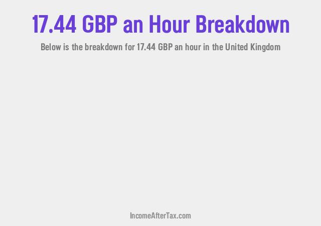 How much is £17.44 an Hour After Tax in the United Kingdom?