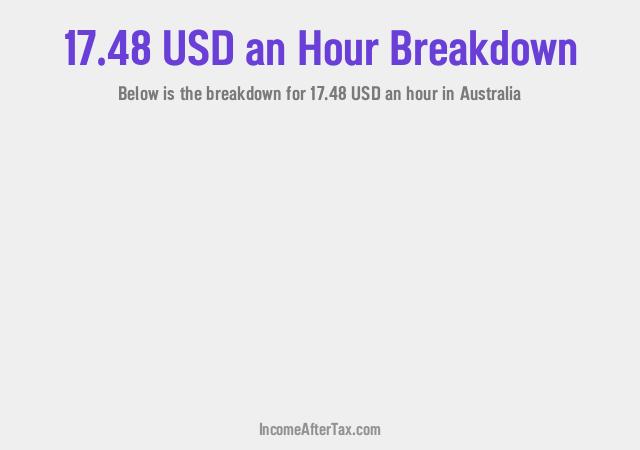 How much is $17.48 an Hour After Tax in Australia?