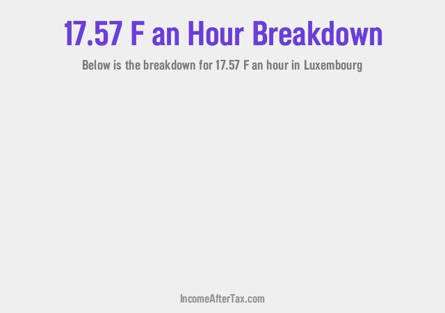 How much is F17.57 an Hour After Tax in Luxembourg?