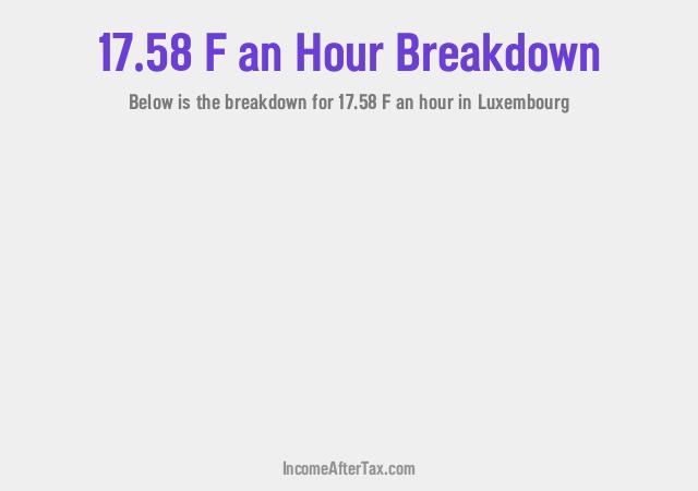 How much is F17.58 an Hour After Tax in Luxembourg?