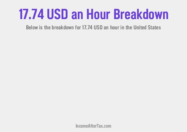 How much is $17.74 an Hour After Tax in the United States?