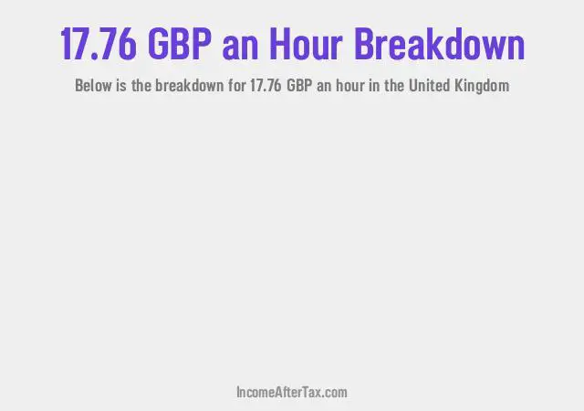 How much is £17.76 an Hour After Tax in the United Kingdom?