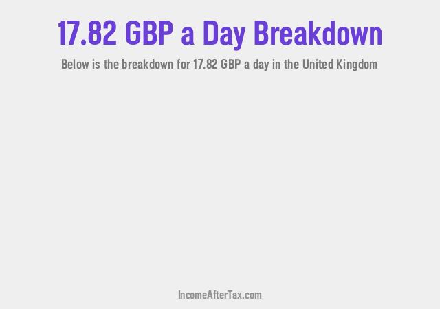 How much is £17.82 a Day After Tax in the United Kingdom?