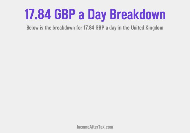 How much is £17.84 a Day After Tax in the United Kingdom?